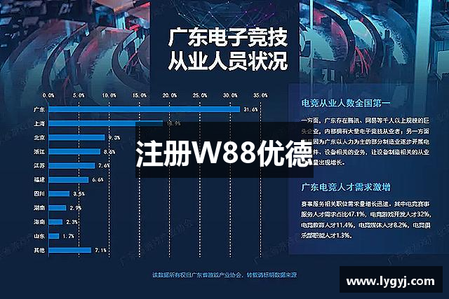 注册W88优德